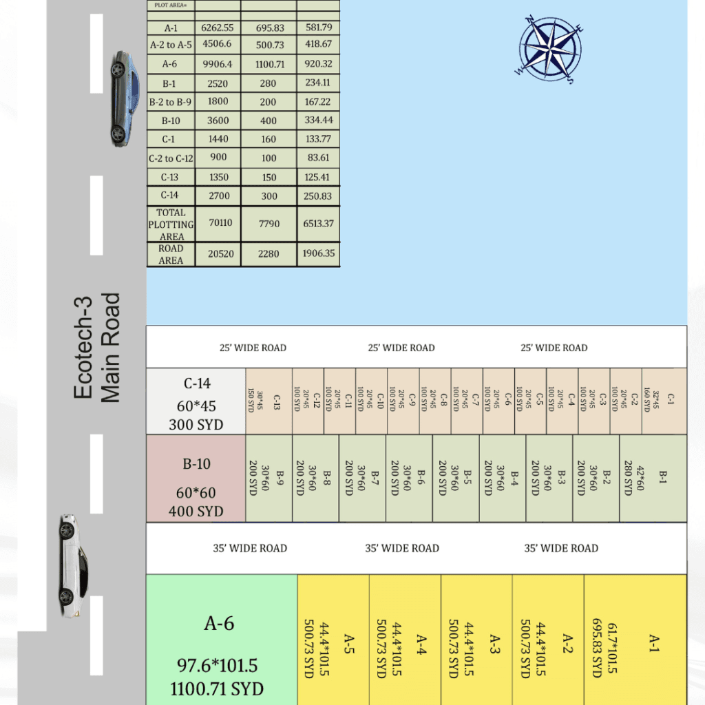Plots sareen arcade map in greater noida